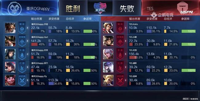 瞩目的对决 瞩目的对决