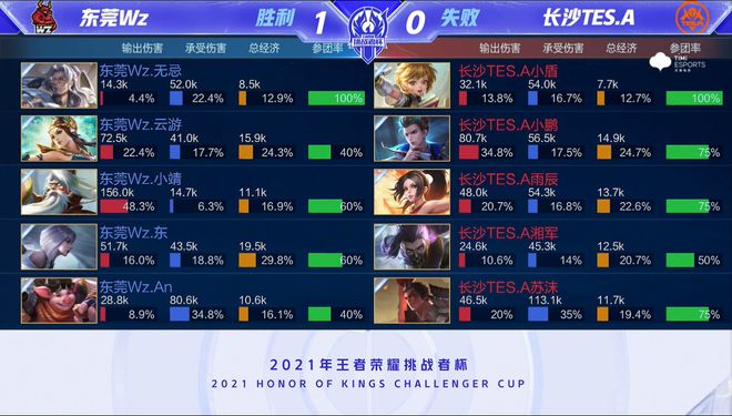 控制链先打